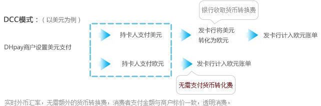 DCC模式流程图